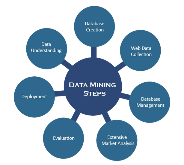 Data Mining Services - Universal BPO Services Data Mining Services