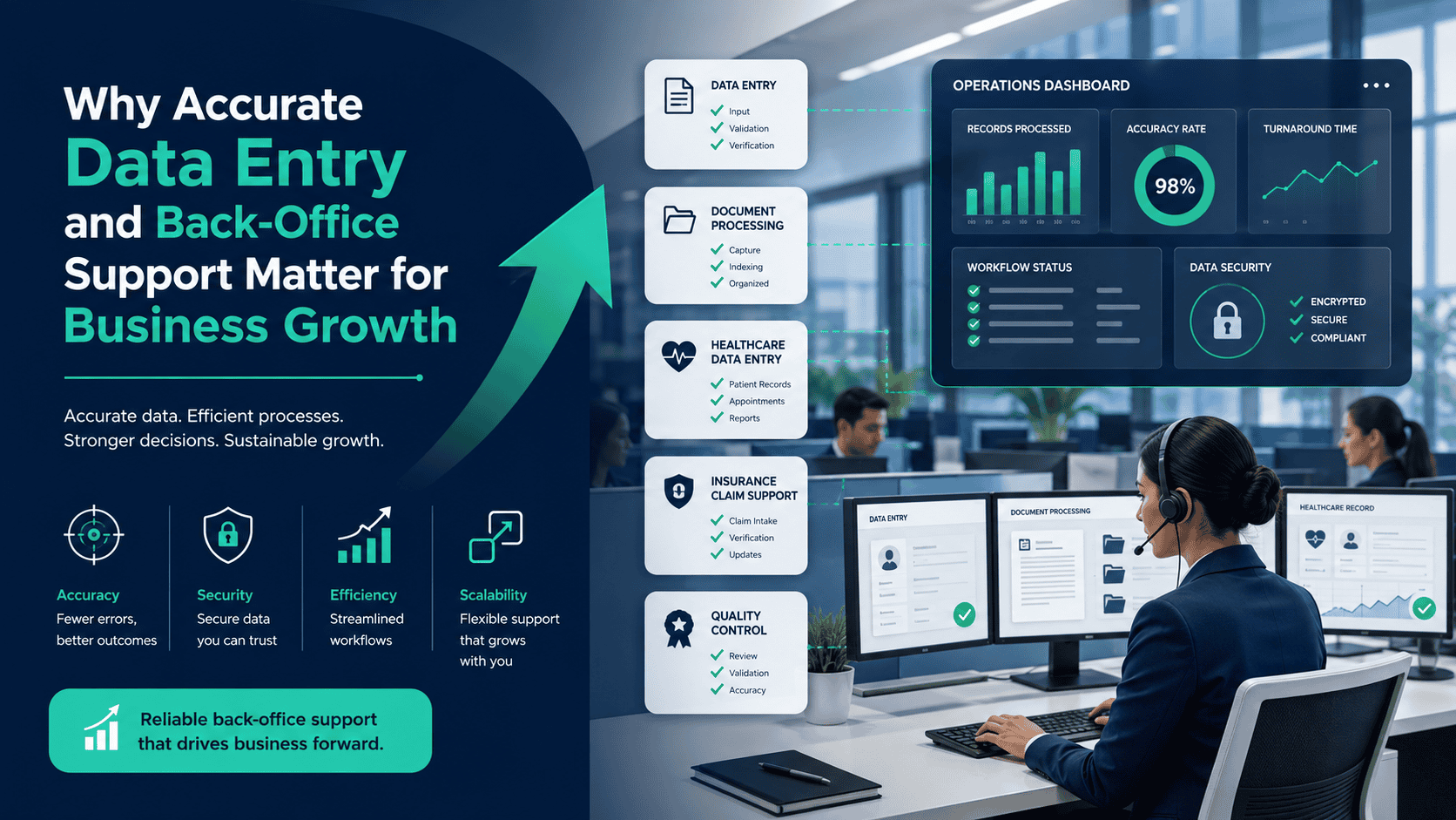 Business professionals working on data entry and back-office support solutions.