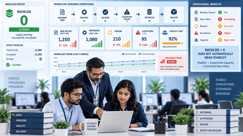 BPO backlog stability